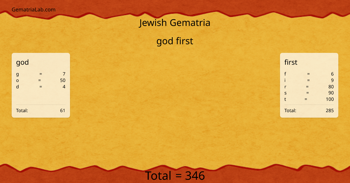 god first in jewish Gematria